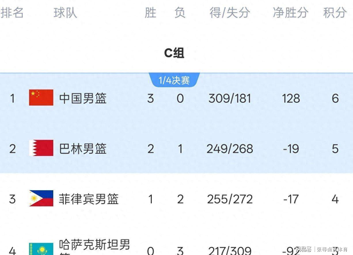 中国男篮vs沙特时间已定！CCTV不直播，若想晋级4强需坚持3点调整